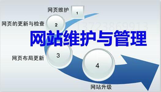 【網站維護】網站維護包含哪些內容?