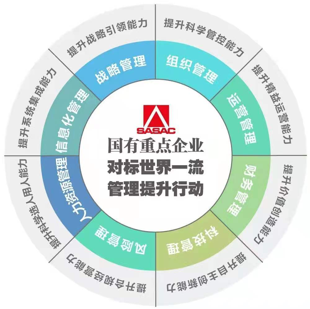 郝鵬、國資、央企、國資委、書記、主任、國企、企業改革