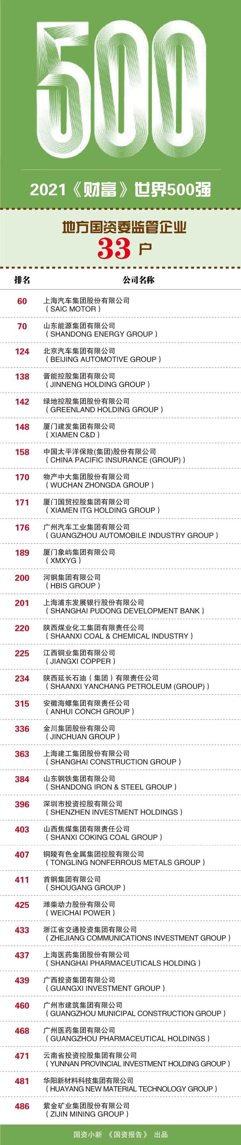 郝鵬、國資、央企、國資委、書記、主任、國企、企業改革