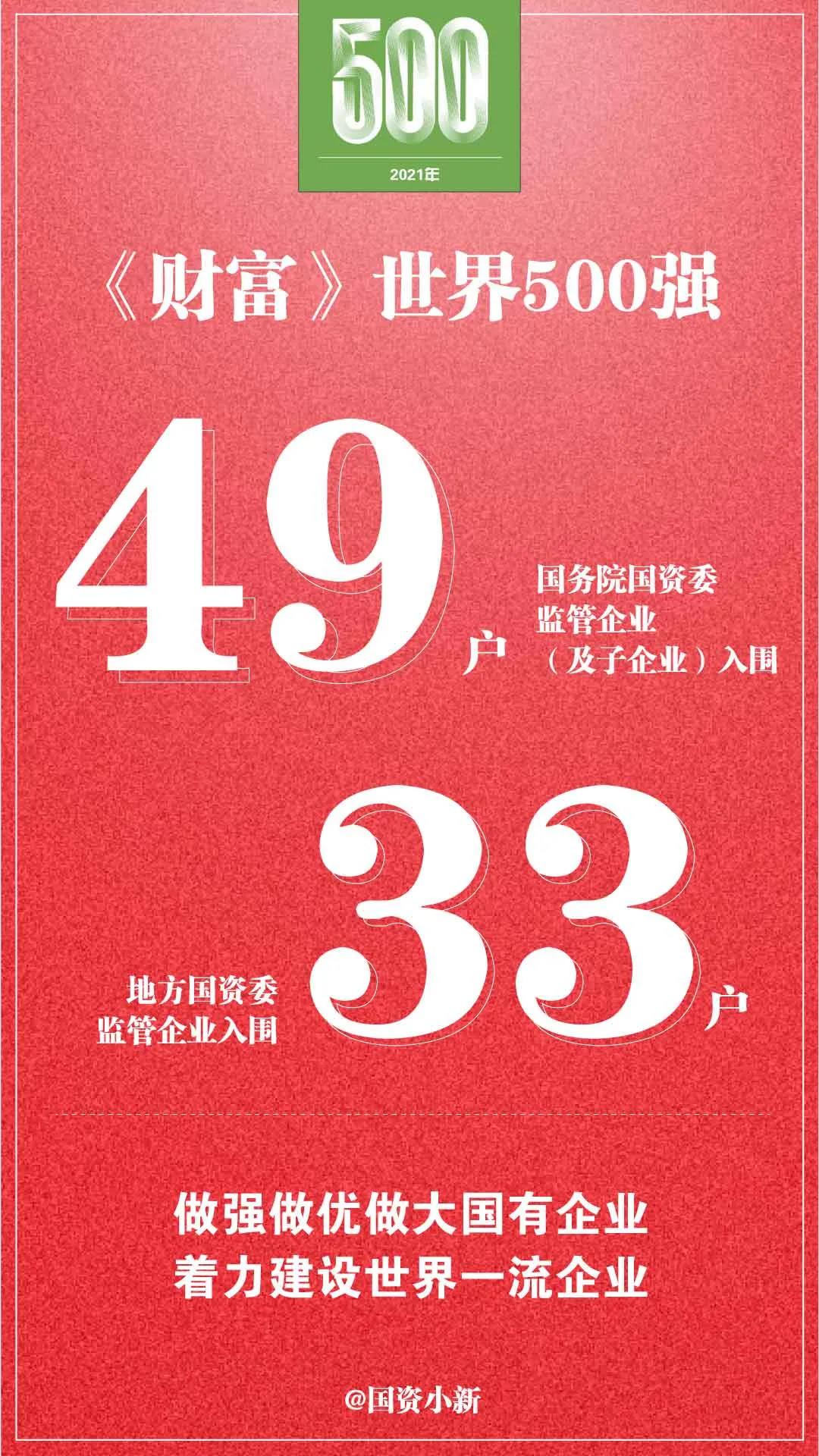 郝鵬、國資、央企、國資委、書記、主任、國企、企業改革